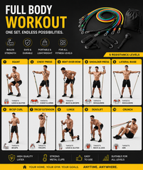 💪 Resistance Bands Set – Home Gym Fitness Kit